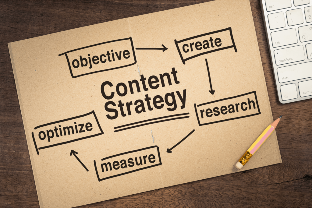 Content Marketing Strategy