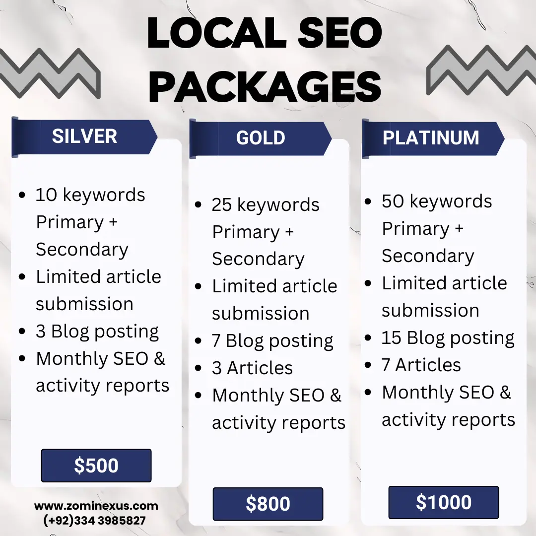 Local SEO Packages