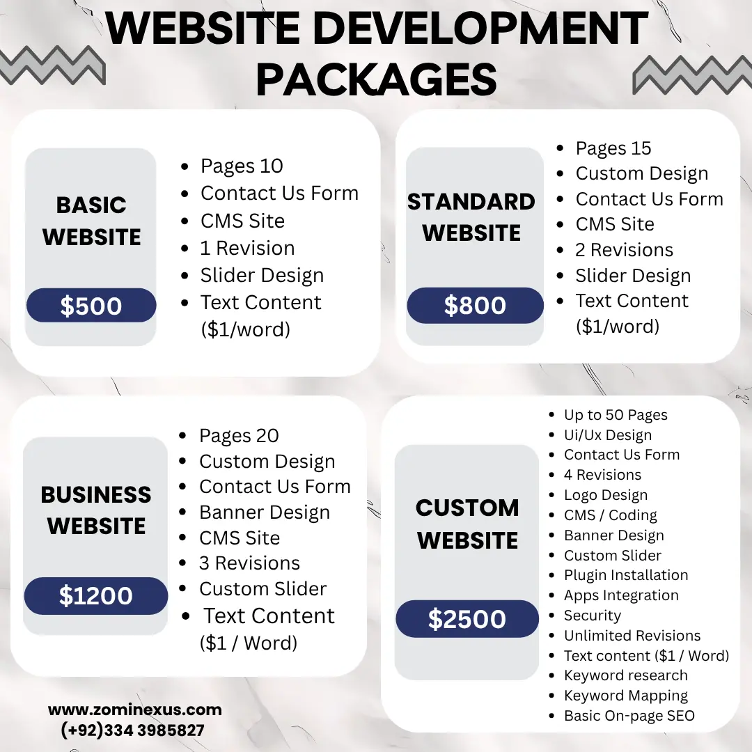 Website Development Packages
